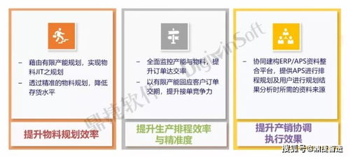 打破數據黑洞，三步完成數字工廠搭建與數字文化創意內容應用服務